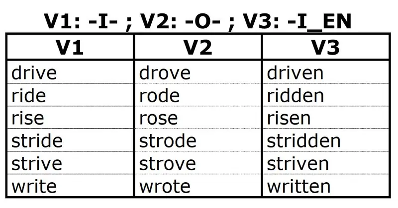 Irregular verbs resource snapshot #1
