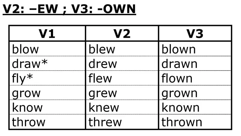 Irregular verbs resource snapshot #2