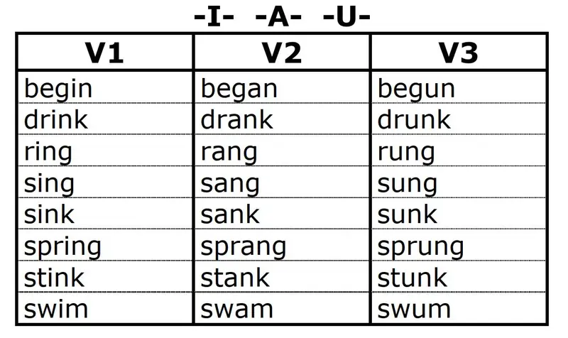 Irregular verbs resource snapshot #3