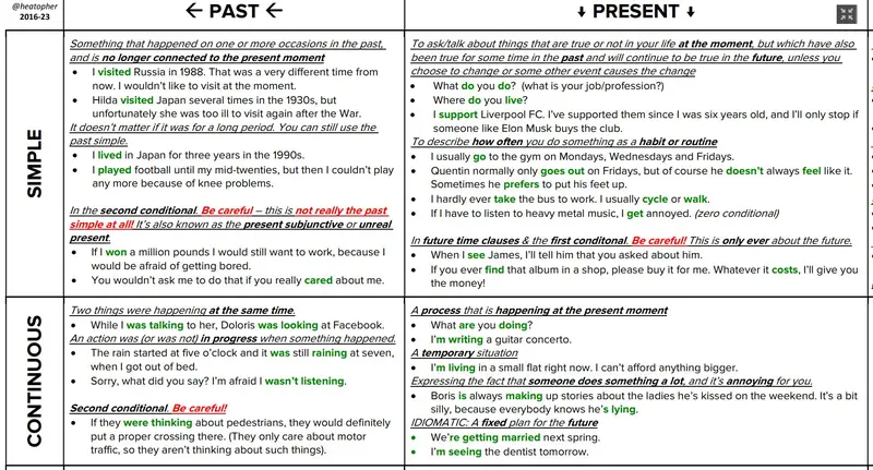 Verb tenses resource snapshot #1