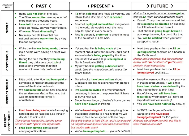 Verb tenses resource snapshot #2